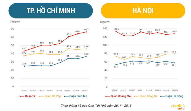 Nha dat duoi 3 ty dong hut khach tai Ha Noi va TP.HCM hinh anh 2