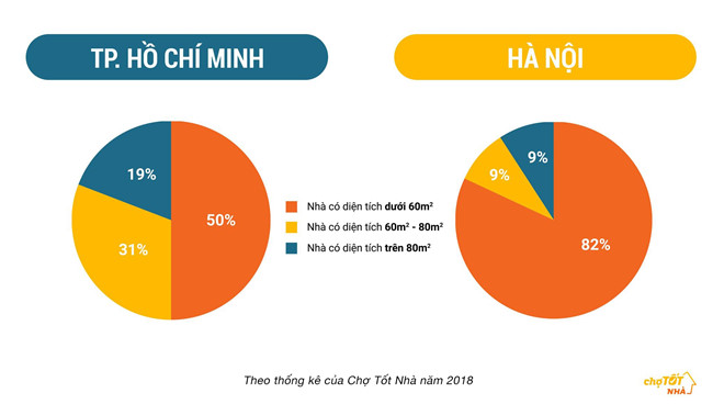 Nha dat duoi 3 ty dong hut khach tai Ha Noi va TP.HCM hinh anh 3