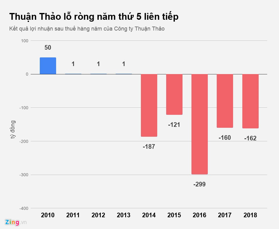 Nu dai gia Phu Yen phai cho chinh doanh nghiep cua minh vay tien hinh anh 3