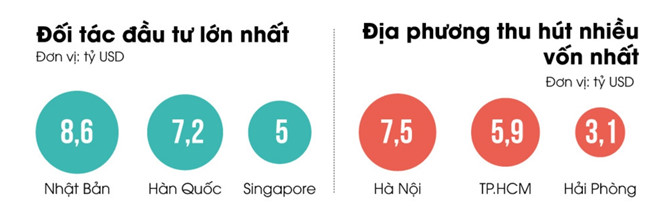 Pho thu tuong lam viec voi 'ngoi sao' thu hut FDI 2018 hinh anh 2