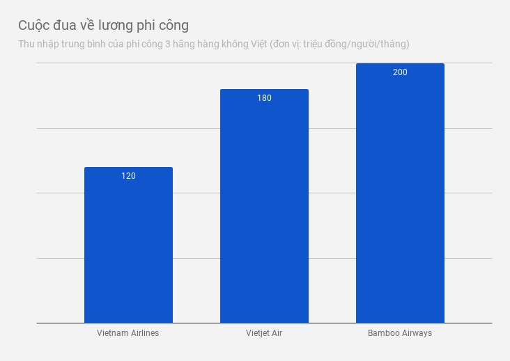 Hang bay Viet dau dau voi hien tuong phi cong nhay viec hinh anh 3