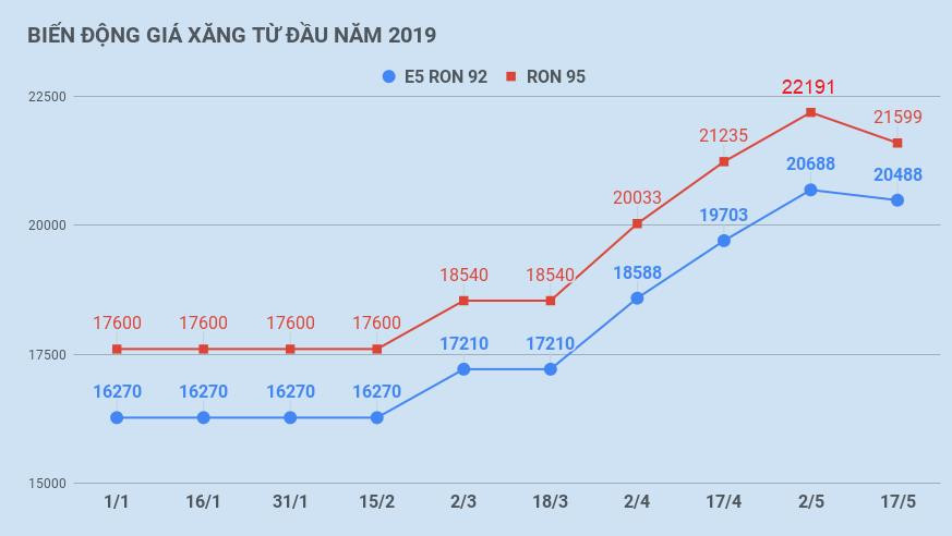 Chinh phu bao cao Quoc hoi the nao ve viec tang gia dien va xang? hinh anh 3 