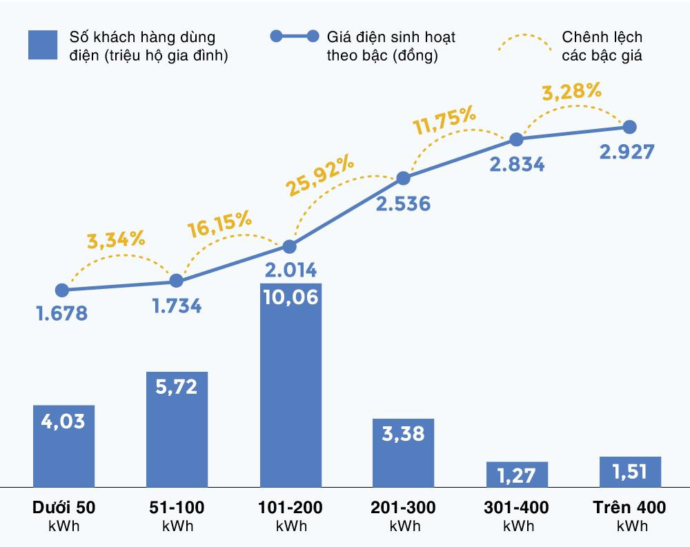 Chinh phu bao cao Quoc hoi the nao ve viec tang gia dien va xang? hinh anh 2 