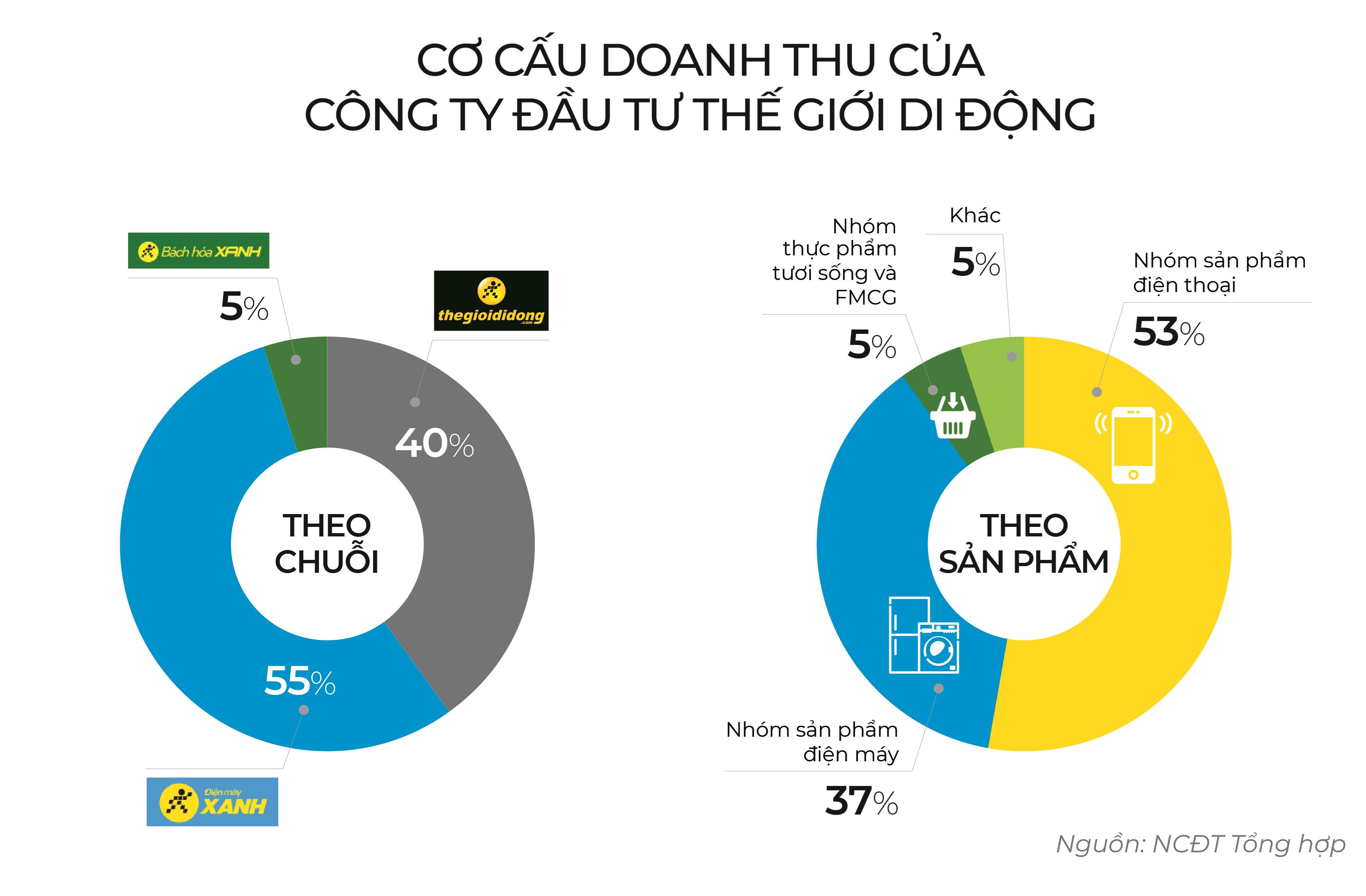 The Gioi Di Dong va hanh trinh cua de che ban le ty do hinh anh 12 