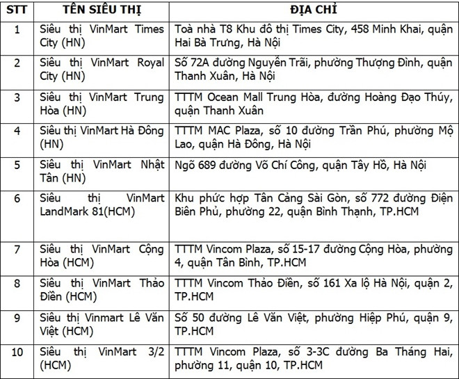 VinMart trien khai Tuan le hang hoa Han Quoc, ra mat VinMart Care hinh anh 3 