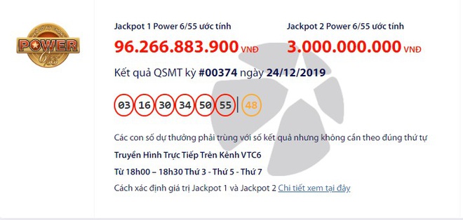 Jackpot dat 96 ty dong, thi truong xo so tang nhiet cuoi nam hinh anh 2 3_2.jpg